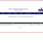 NIRF -2017