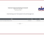 NIRF -2021