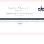 NIRF - 2021