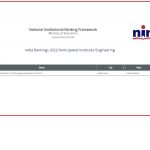 NIRF - 2022